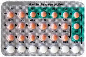 Types of Emergency Pills that help prevent pregnancy